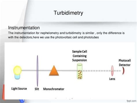 TURBIDIMETRY PRINCIPLE PDF