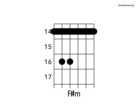 What are minor Bar Chord Shapes - YourGuitarGuide.com