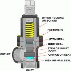 ASME Pressure Relief Valve Testing | Validyne Engineering