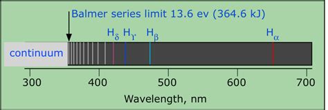 physical chemistry - What is continuum in line spectra? - Chemistry Stack Exchange