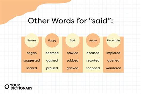 130+ Other Words for "Said": Using Synonyms In Your Writing ...