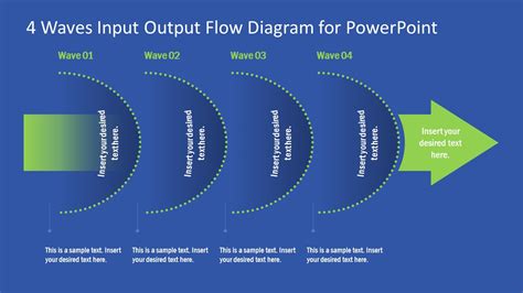 4 Waves Input Output Flow Diagram for PowerPoint - SlideModel