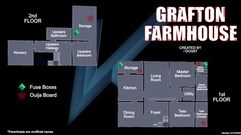 Grafton farmhouse phasmophobia