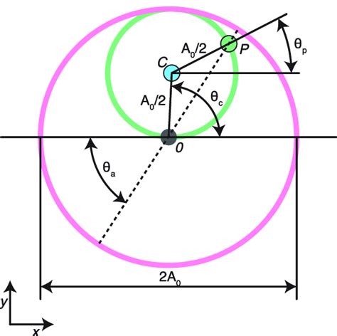 Schematic drawing of the hypocycloid part of the VAM mechanims, with... | Download Scientific ...