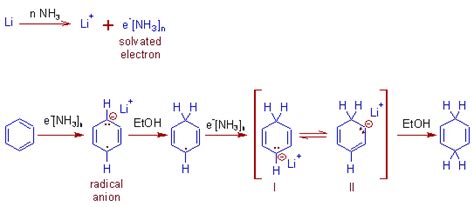 BIRCH REDUCTION | MECHANISM | REGIOSELECTIVITY | SYNTHETIC APPLICATIONS | ADICHEMISTRY