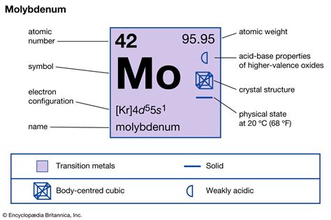 Molybdenum | Uses in Steel Alloys & Superalloys | Britannica