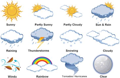 Fuentes' English Corner : Weather Song_ "Sun, Rain, Wind, and Snow"