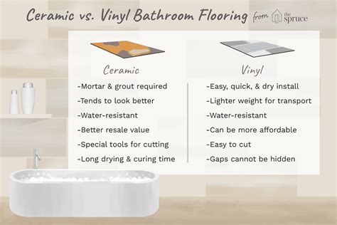 Vinyl Flooring vs. Tiles Comparison Guide