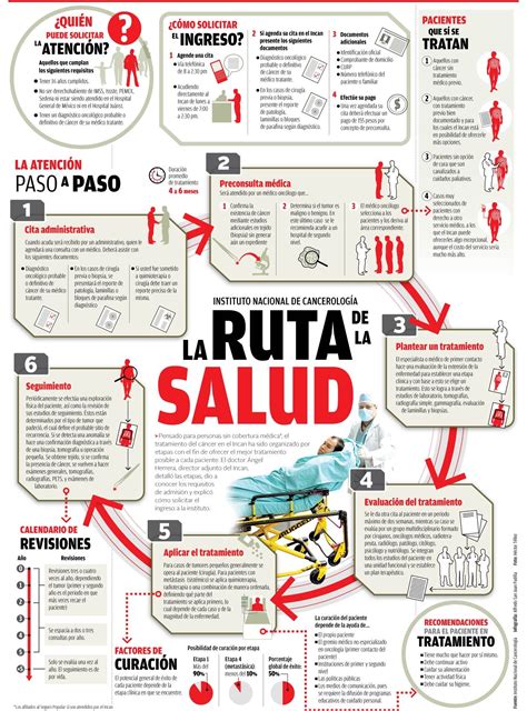 Ruta de la salud | Salud, Rutas, Evaluacion