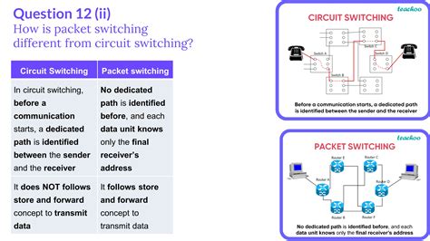 [Term 2] How is packet switching different from circuit switching?