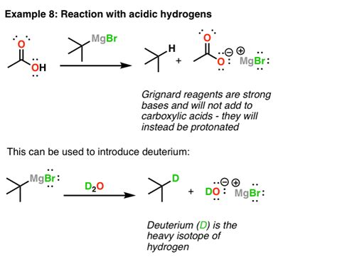 Grignard reagents in organic chemistry – Master Organic Chemistry