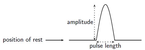 Pulse length and amplitude By OpenStax | Jobilize