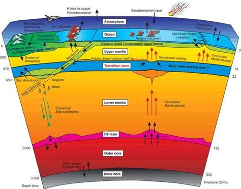 Earth may have generated its own water - geologically