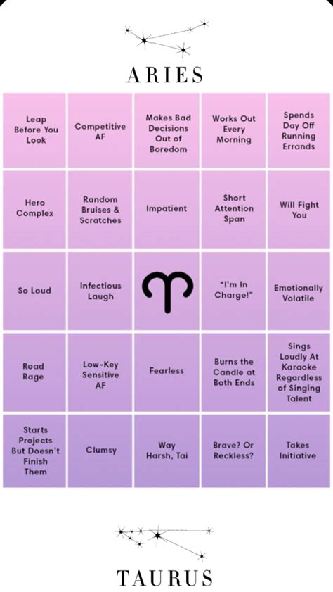 27 Astrology Signs On Snapchat - Astrology For You