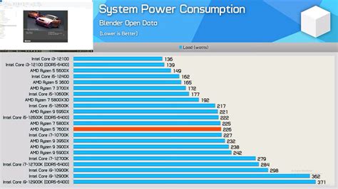 AMD Ryzen 7000 Series Reviews | Page 2 | [H]ard|Forum