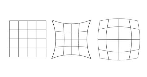 The VRguy's Blog: What is Geometric Distortion (and Why Should you Care)?