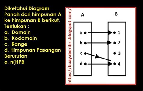 Diketahui Diagram Panah dari himpunan A ke himpunan B berikut. Tentukan ...