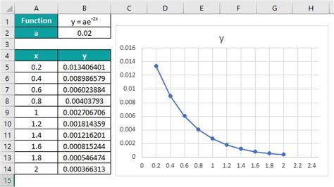 Exponential Function In Excel (EXP) - Examples, How to Use?