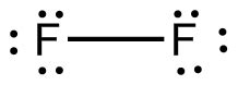 molecular orbital theory - Diatomic halogens - bond strength - Chemistry Stack Exchange