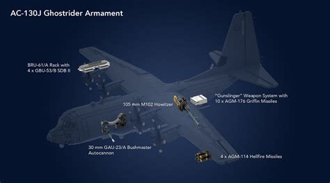 Lockheed AC-130 - Smartencyclopedia