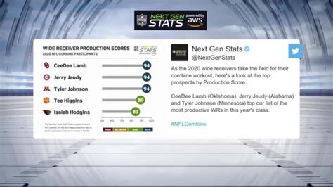 Next Gen Stats: Top production scores for WRs at combine