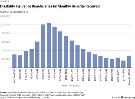 Disability Insurance: Disability Insurance How It Works