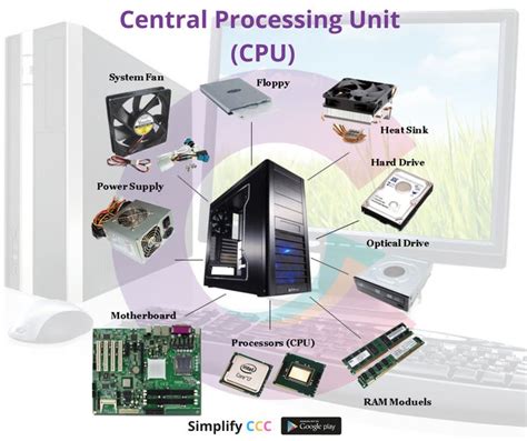 Central Processing Unit (CPU) #CCC #SimplifyCCC #NIELIT