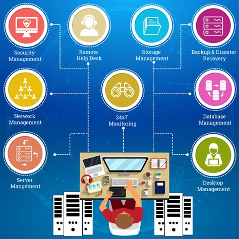 IT Infrastructure Management | NetWeb | Remote Infrastructure Management