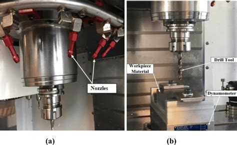 Experimental setup on CNC HAAS milling machine | Download Scientific ...