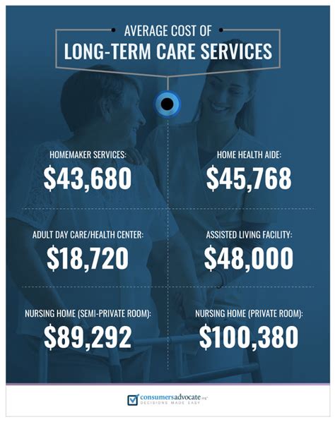 Top Long Term Care Insurance Companies 2022 | ConsumersAdvocate.org