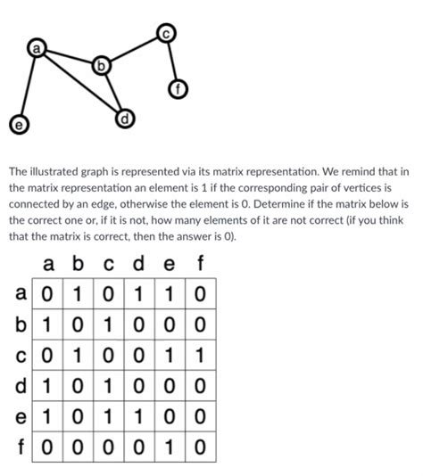 Solved The illustrated graph is represented via its matrix | Chegg.com