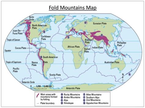 Understanding how fold mountains are formed - Teach It Forward