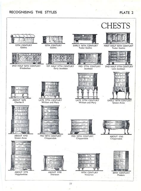 Furniture styles guide, Furniture styles, Antique furniture