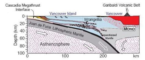 Suburban spaceman: High-Res Show Crust-Mantle Boundary - Moho, Where Is Earth's Mantle?