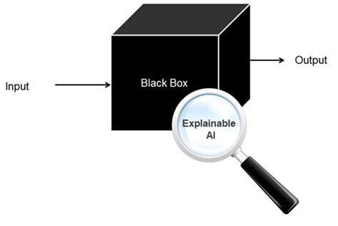 An Introduction to Explainable Artificial Intelligence (XAI) | by ...