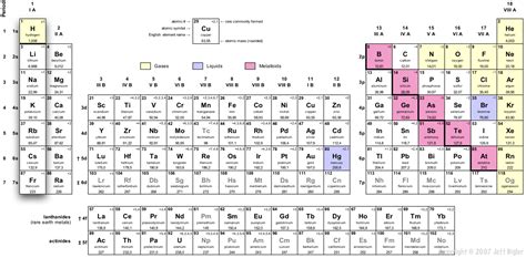 1.11. The Alkali Metals and the Halogens - Mr. Ehinger's Chemistry