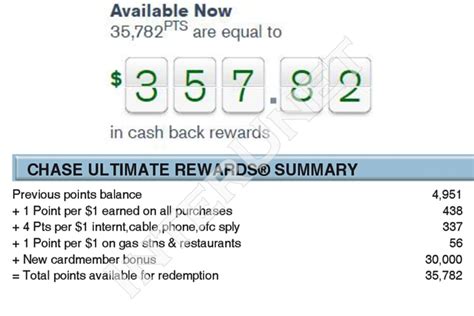 Chase Ink Cash Business Credit Card review | interunet