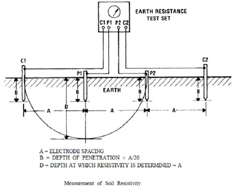 Electrical Engineering 123 - Page 10 of 38 - Resources For Electrical & Electronic Engineers