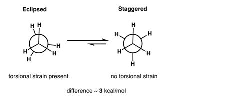 Cycloalkanes – Ring Strain In Cyclopropane And Cyclobutane — Master ...