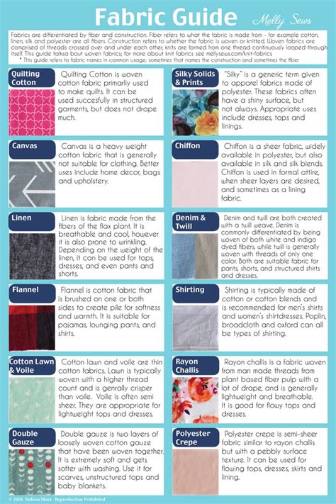 Fabric Types to Sew - Melly Sews