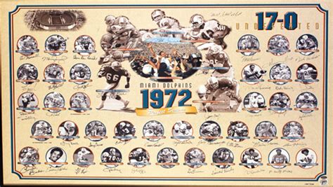 1972 Miami Dolphins Undefeated Season Deserves Praise, Not Scorn