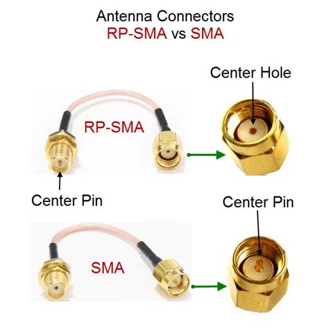 SMA vs RP-SMA Connectors - The Wireless Haven