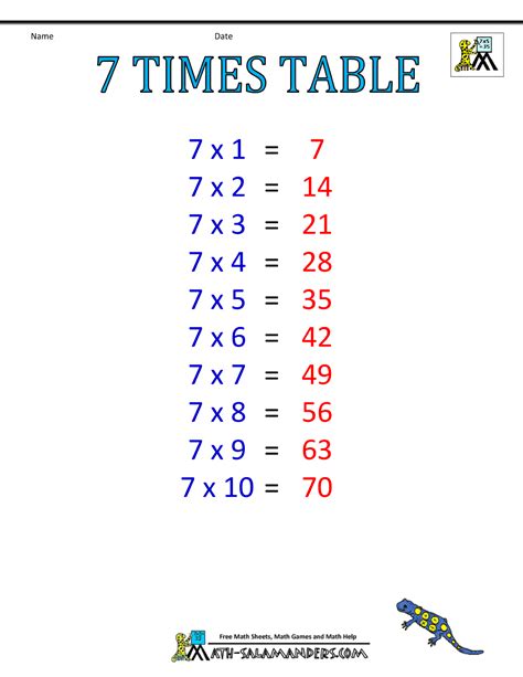 7 times table chart - ohiovamet