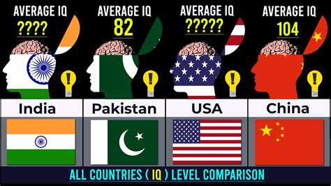 smartest countries in the world | iq | iq test | country comparison ...