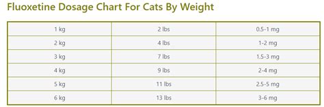 Fluoxetine Dosage For Cats | Reconcile & Prozac Explained