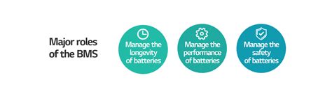 Battery Glossary - BMS (Battery Management System) - Battery LAB