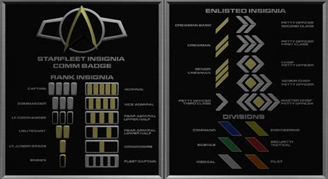 Starfleet Insignia circa 2400 by JamieTakahashi on DeviantArt