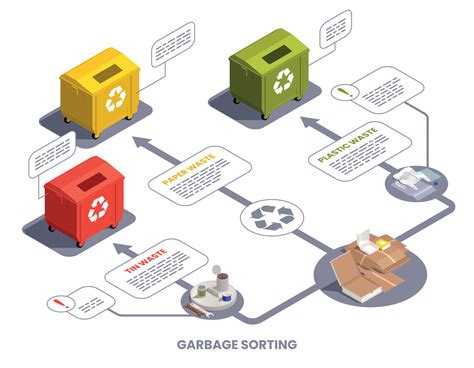 Garbage Sorting Infographics 7681401 Vector Art at Vecteezy