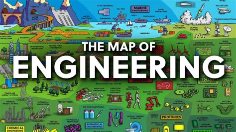 The Map of Engineering: A New Animation Shows How All of the Different Fields in Engineering Fit ...