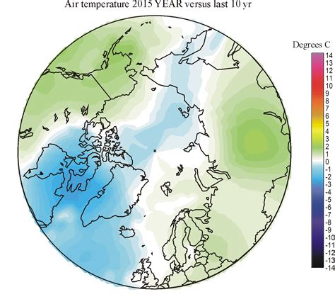 climate4you Polar temperatures